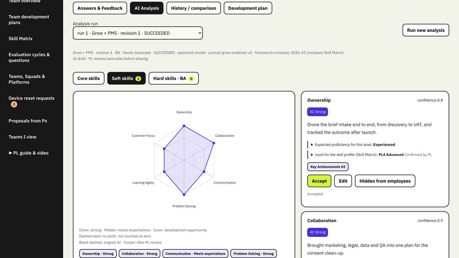 Findings by category, with a radar and the evidence behind each finding.