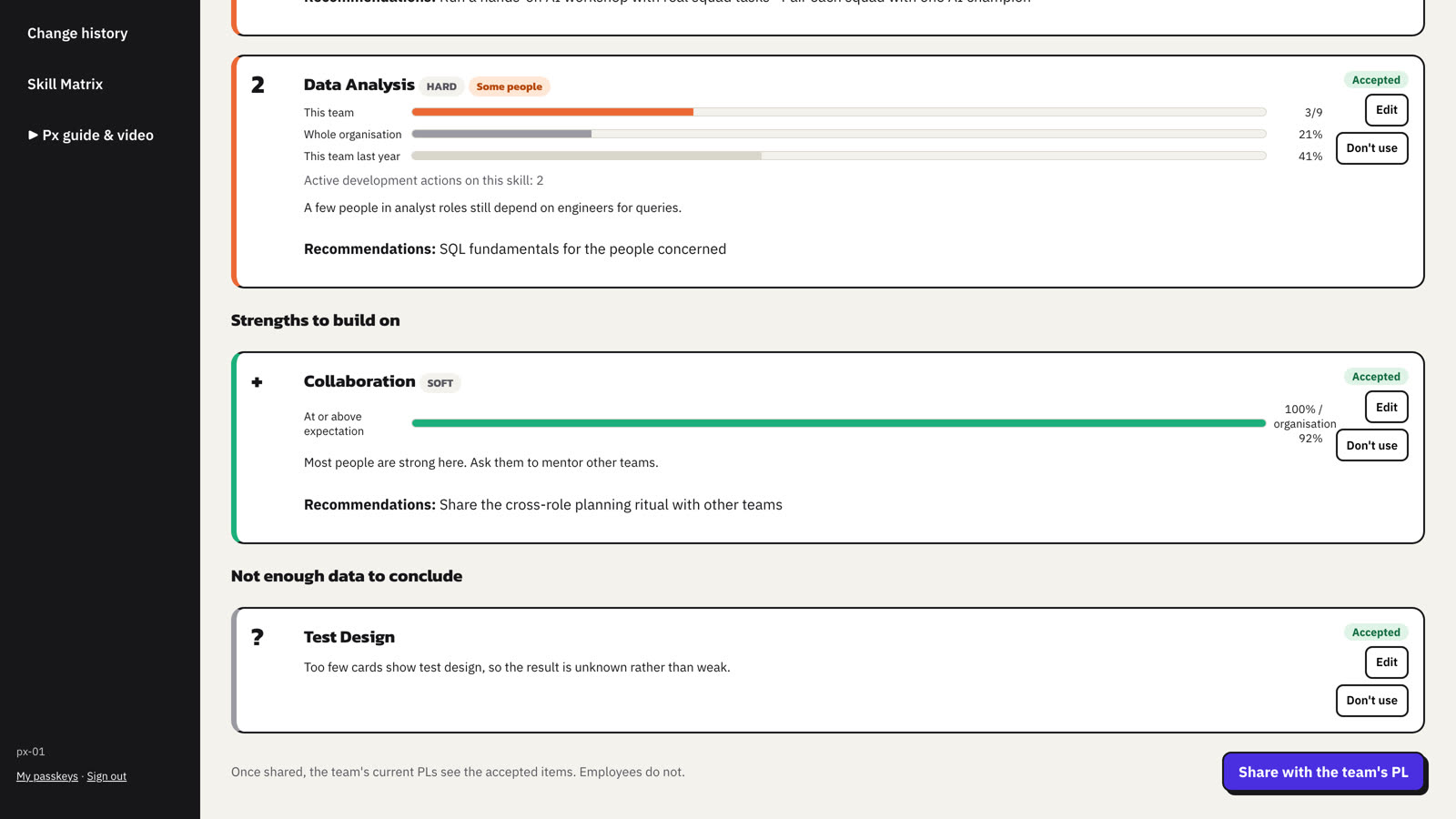All items reviewed: share with the team's Platform Lead.