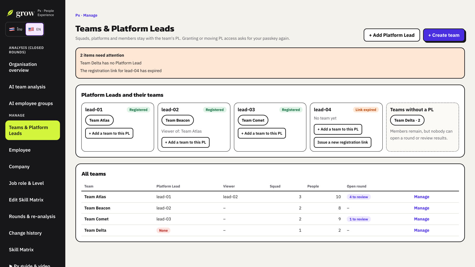 Attention box, Platform Leads with their teams, and all teams.