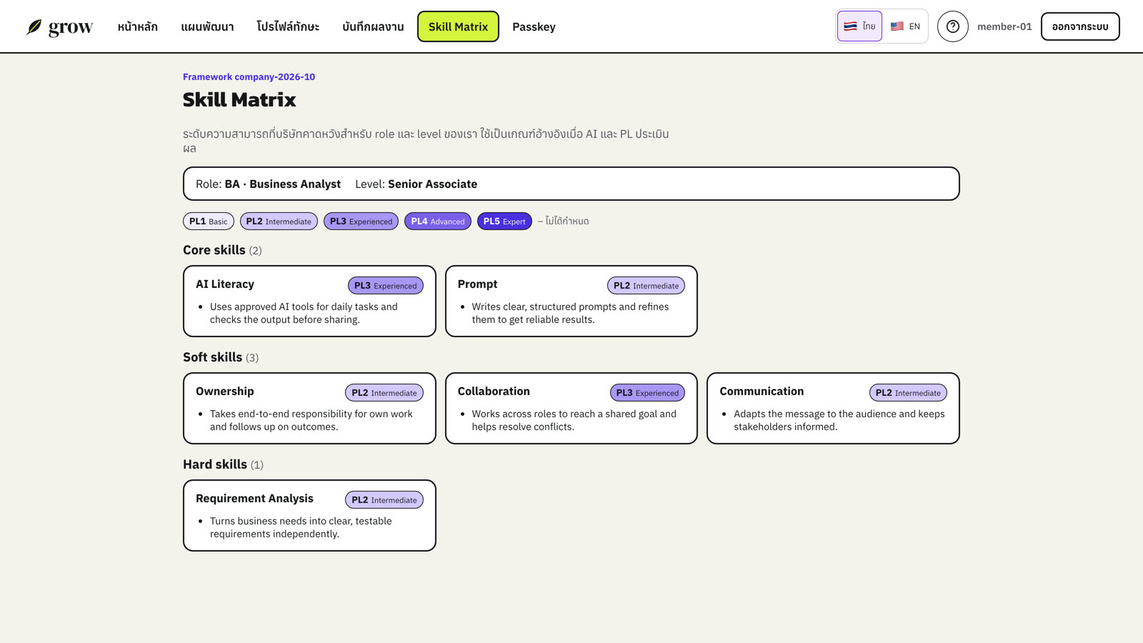Skill Matrix ของ role และ level ของเรา