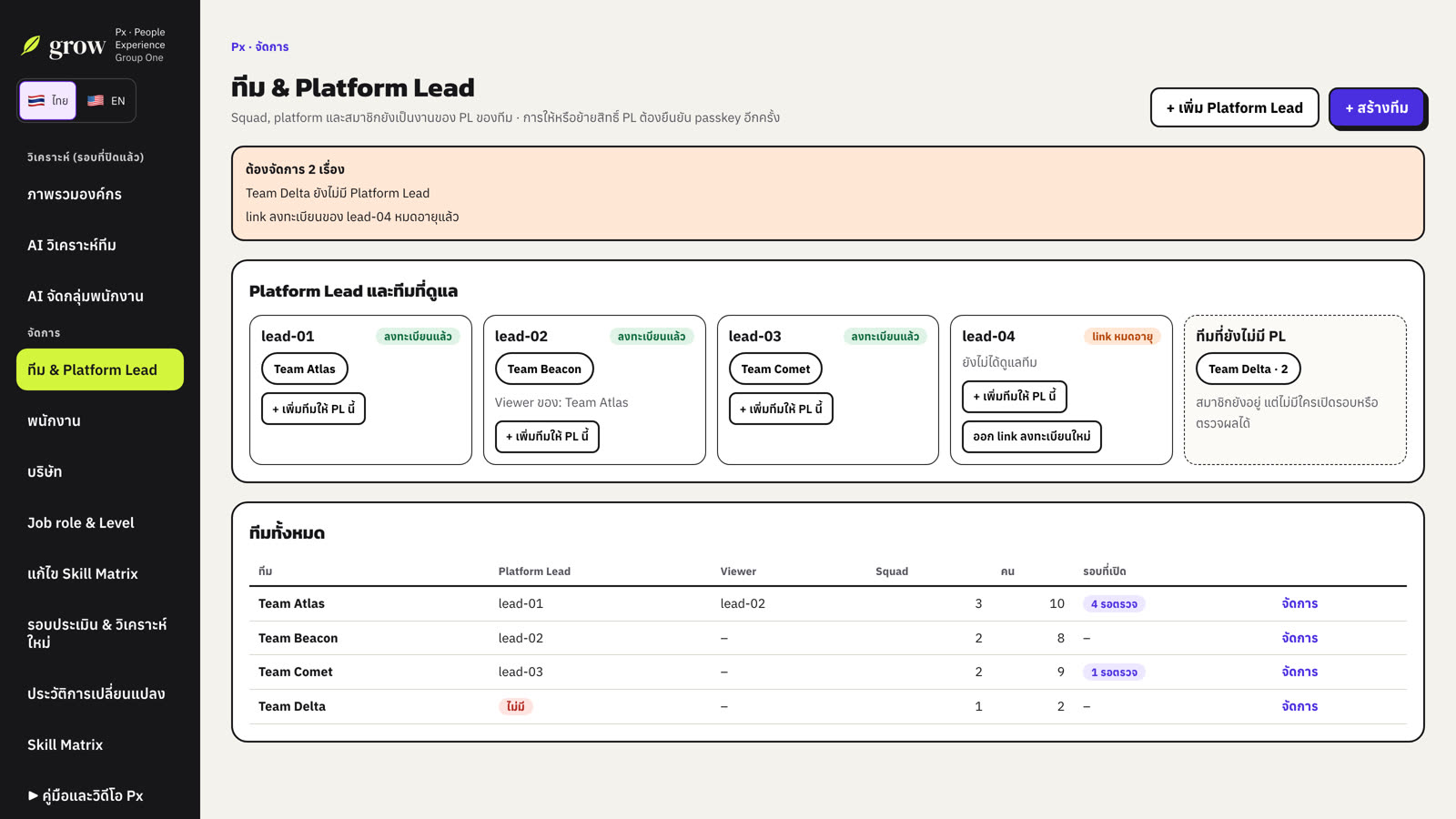 กล่องเรื่องที่ต้องดูแล Platform Lead กับทีมที่ดูแล และทีมทั้งหมด